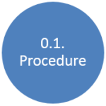 0.1 procedure 2